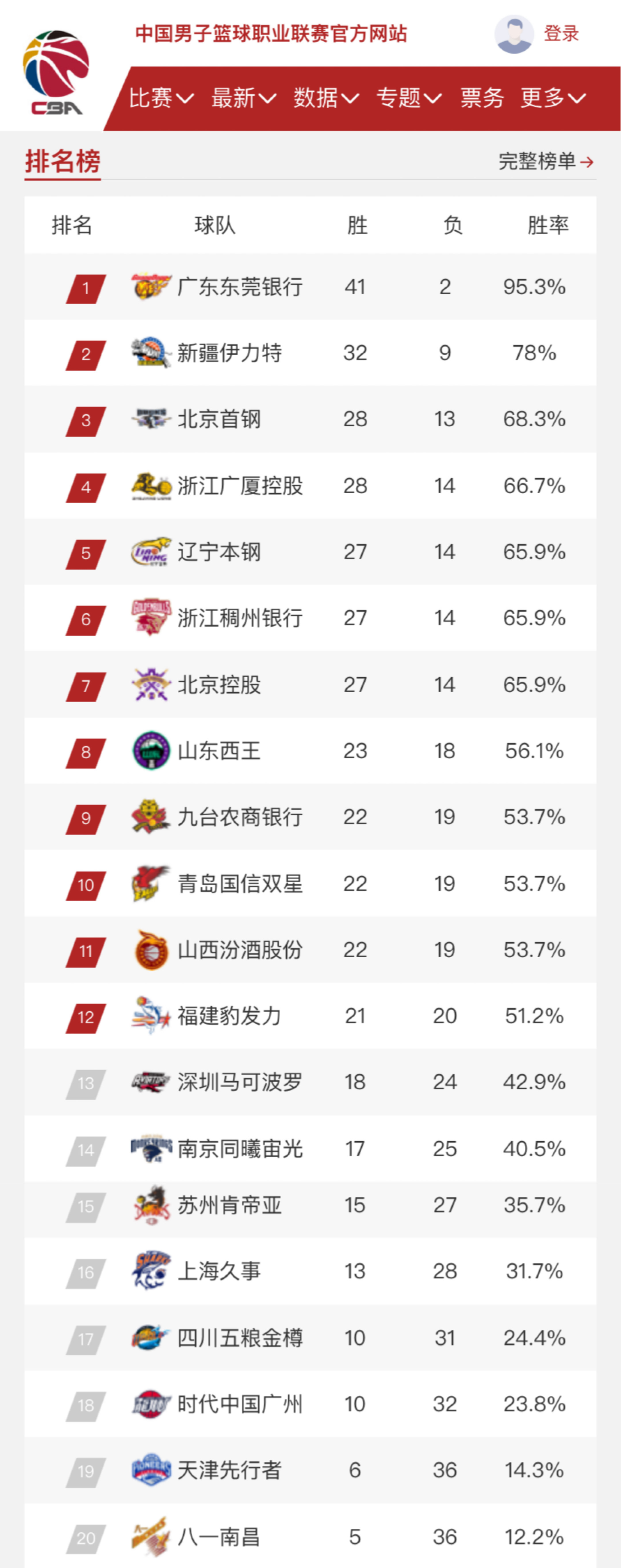 球路径