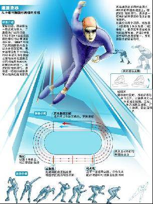 造了多次机